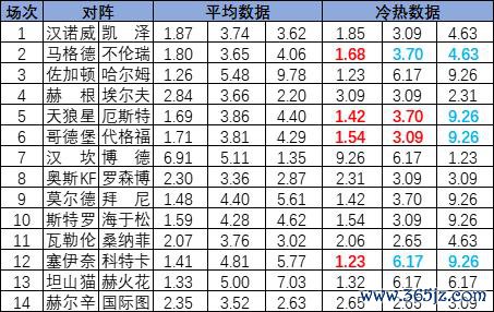 冷热指数