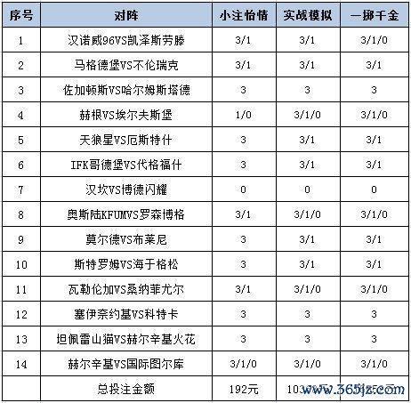 投注战略